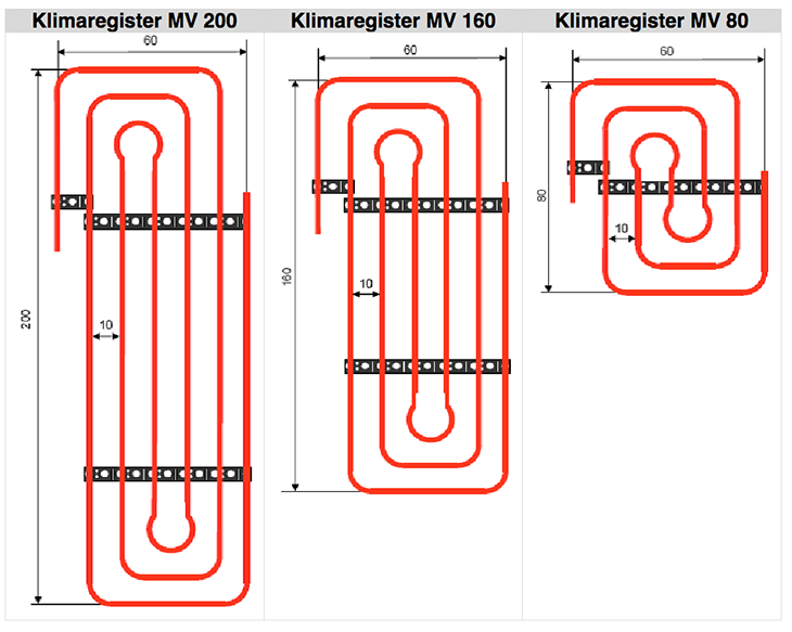 groessen klimaregister nasstechnik